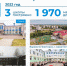 В 2022 году в Архангельской области построили 6 школ и 4 детских сада - Сетевое издание Север