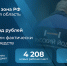 Резиденты Арктической зоны РФ инвестировали почти 33 млрд рублей в реализацию проектов на территории Поморья - Сетевое издание Север