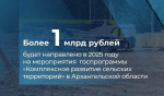 В Поморье по госпрограмме КРСТ в 2025–2027 годах будут реализованы 20 проектов