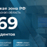 В Архангельской области 269 организаций имеют статус резидентов Арктической зоны РФ - Сетевое издание Север