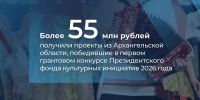 Проекты из Поморья стали победителями первого грантового конкурса Президентского фонда культурных инициатив на 2026 год - Сетевое издание Север